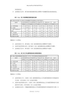 薪酬績效考核咨詢項目管理問卷調查報告（完整版）