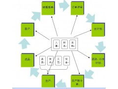 PMC管理咨詢 以卓越計(jì)劃模式打造高效工廠管理體系